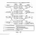 Fig. 27 - Method for crosstalk and power optimization in silicon photonic based switch matrices