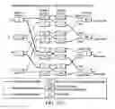 Fig. 29 - Method for crosstalk and power optimization in silicon photonic based switch matrices