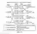 Fig. 31 - Method for crosstalk and power optimization in silicon photonic based switch matrices