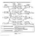 Fig. 34 - Method for crosstalk and power optimization in silicon photonic based switch matrices