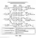 Fig. 40 - Method for crosstalk and power optimization in silicon photonic based switch matrices