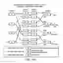 Fig. 46 - Method for crosstalk and power optimization in silicon photonic based switch matrices