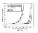 Fig. 53 - Method for crosstalk and power optimization in silicon photonic based switch matrices