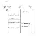 Fig. 07 - Recovery of Split Architecture Control Plane