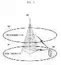 Fig. 04 - Method and apparatus for setting radio link of terminal in which multiple carriers are integrated in mobile communication system
