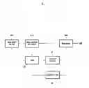 Fig. 07 - Method and apparatus for setting radio link of terminal in which multiple carriers are integrated in mobile communication system