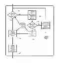 Fig. 01 - Method and apparatus for software programmable intelligent network