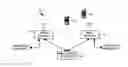 Fig. 01 - Method and device for maintaining the performance quality of a communication system in the presence of narrow band interference