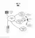Fig. 06 - Predictive Caching of IP Data