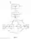 Fig. 04 - Method and system for measuring packet loss