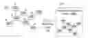 Fig. 01 - Discovering network topology from routing information