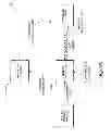 Fig. 09 - Secured communication via location awareness