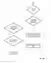 Fig. 07 - ACCESS CONTROL