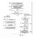 Fig. 04 - System and method for transmission source identification
