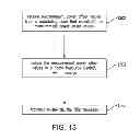 Fig. 16 - Systems and methods for determining measurement power offsets