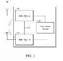 Fig. 02 - METHODS FOR PREVENTING IN-DEVICE COEXISTENCE INTERFERENCE AND COMMUNICATIONS APPARATUS UTILIZING THE SAME