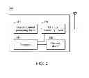 Fig. 03 - METHODS FOR PREVENTING IN-DEVICE COEXISTENCE INTERFERENCE AND COMMUNICATIONS APPARATUS UTILIZING THE SAME