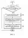 Fig. 06 - METHODS FOR PREVENTING IN-DEVICE COEXISTENCE INTERFERENCE AND COMMUNICATIONS APPARATUS UTILIZING THE SAME
