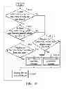 Fig. 09 - METHODS FOR PREVENTING IN-DEVICE COEXISTENCE INTERFERENCE AND COMMUNICATIONS APPARATUS UTILIZING THE SAME
