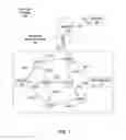 Fig. 02 - Leveraging diverse communication links to improve communication between network subregions