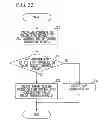 Fig. 32 - Radio communication method, radio communication system, radio base station, and radio terminal station