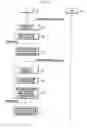 Fig. 05 - Secondary carrier activation/deactivation method and apparatus for mobile communication system supporting carrier aggregation