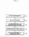 Fig. 07 - Secondary carrier activation/deactivation method and apparatus for mobile communication system supporting carrier aggregation