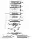 Fig. 01 - Method and apparatus for processing uplink data by DRX-mode terminal in mobile telecommunication system