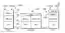 Fig. 01 - Medium access control layer architecture for supporting enhanced uplink