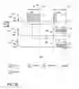 Fig. 10 - Transmission of device to device sounding reference signals using macrocell communication resources
