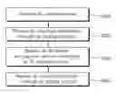 Fig. 01 - Data receiving method and wireless device