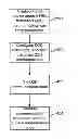 Fig. 01 - Method and system for communication between devices in proximity, network side device and user equipment