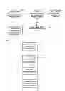 Fig. 03 - Method and system for communication between devices in proximity, network side device and user equipment