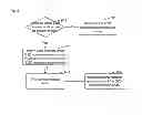 Fig. 04 - Method and system for communication between devices in proximity, network side device and user equipment