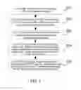 Fig. 03 - Method And System For Single Radio Voice Continuity Handover