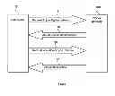Fig. 02 - Device, method and computer readable medium for communication on a ZigBee network