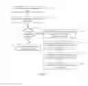 Fig. 10 - Privacy preserving query method and system for use in federated coalition networks