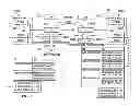 Fig. 03 - Routing internet protocol version 6 link-local addresses in a network environment