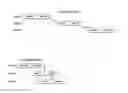 Fig. 01 - Packet processing match and action pipeline structure with dependency calculation removing false dependencies