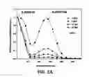 Fig. 04 - Detection of thermal damage of composites using molecular probes
