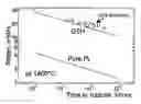 Fig. 01 - PLATINUM-BASED THERMOCOUPLE
