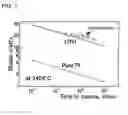 Fig. 02 - PLATINUM-BASED THERMOCOUPLE