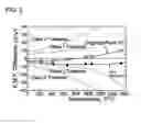 Fig. 03 - PLATINUM-BASED THERMOCOUPLE