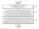 Fig. 01 - Method and apparatus for encoding video and method and apparatus for decoding video, based on hierarchical structure of coding unit