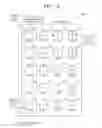 Fig. 06 - Method and apparatus for encoding video and method and apparatus for decoding video, based on hierarchical structure of coding unit