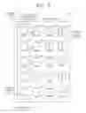 Fig. 06 - Method and apparatus for encoding video and method and apparatus for decoding video, based on hierarchical structure of coding unit
