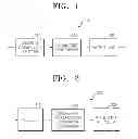 Fig. 02 - Method and apparatus for encoding video and method and apparatus for decoding video, based on hierarchical structure of coding unit