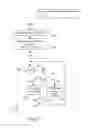 Fig. 04 - Method and apparatus for context adaptive binary arithmetic coding of syntax elements
