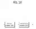 Fig. 11 - Intra-prediction method using filtering, and apparatus using the method