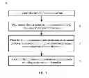 Fig. 02 - Encoding or decoding method and apparatus